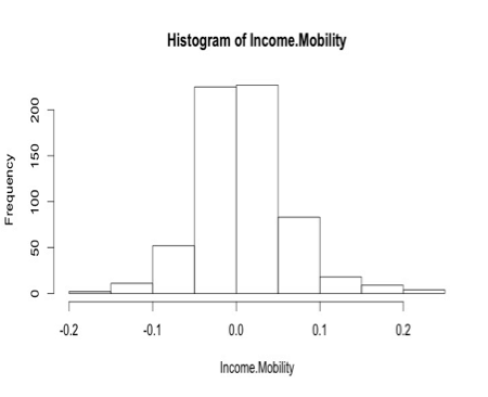 Histogram 1
