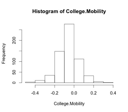 Histogram 2