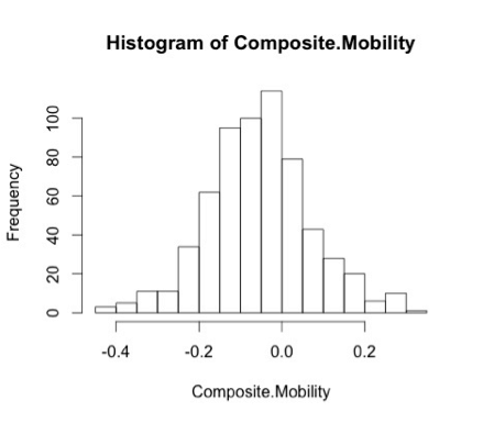 Histogram 3
