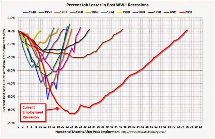 Recovery chart thumb