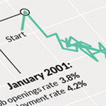What the Beveridge Curve may tell us about the U.S. labor market