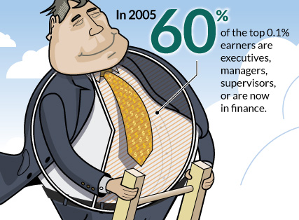 Who are today’s supermanagers and why are they so wealthy?