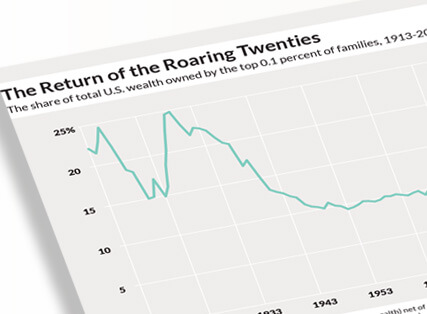 Exploding wealth inequality in the United States