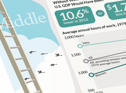 Understanding economic inequality and growth at the middle of the income ladder