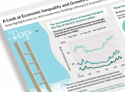 Understanding economic inequality and growth at the top of the income ladder