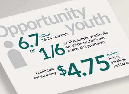 All American youth need opportunities to grow our economy