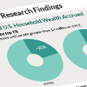If not r > g, what’s behind rising wealth inequality?