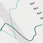 What’s the link between corporate profits, investments, and economic growth?