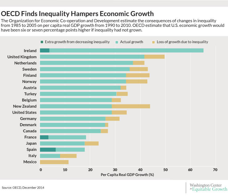 120914-oecd-findings