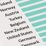 OECD: Inequality harms economic growth