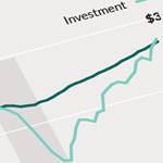 What do today’s GDP numbers teach us about the impact of oil prices?