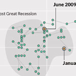 The case for inaction on interest rates