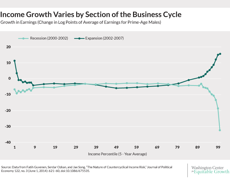 021915-va-incomegrowth