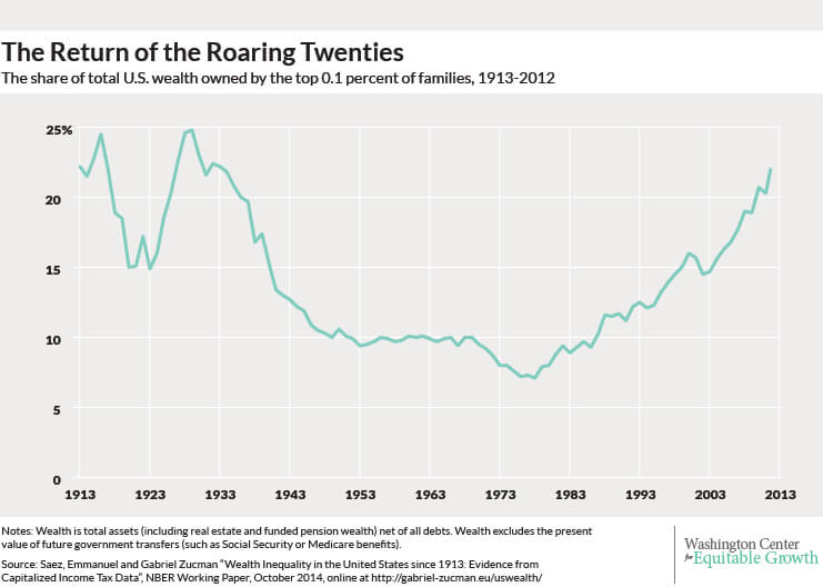 inequality-surv-webart1