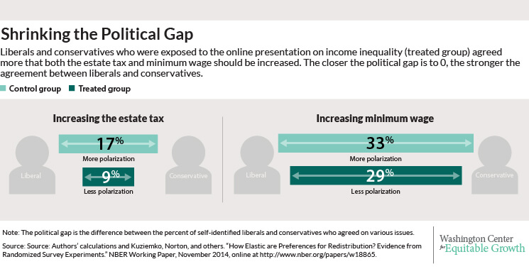 inequality-survey-webart3