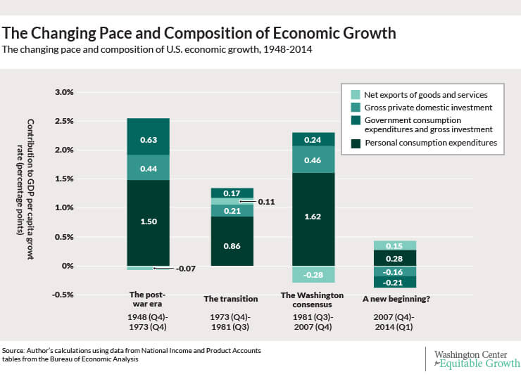 web-econgrowth02