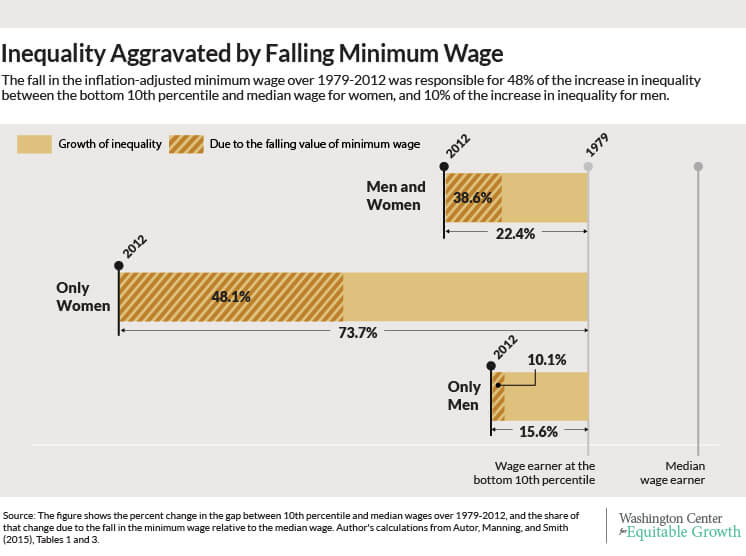 042815-minwage-spillover-02