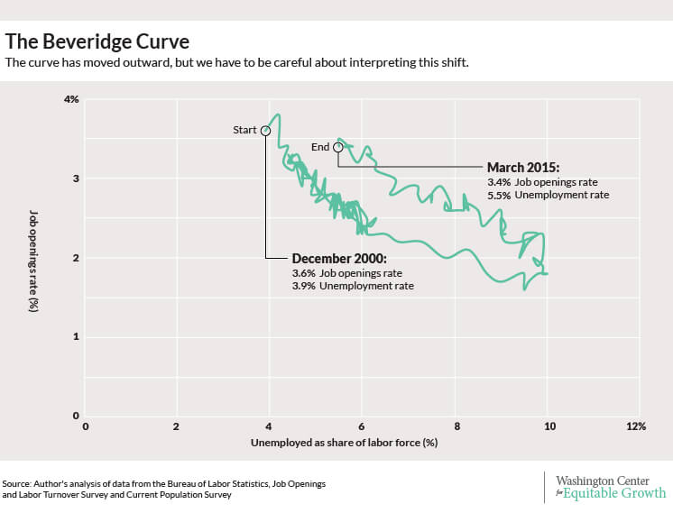 disaggregated-beveridge-01