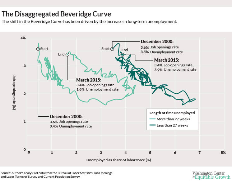 disaggregated-beveridge-02