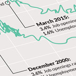 Shifting through the implications of the Beveridge Curve