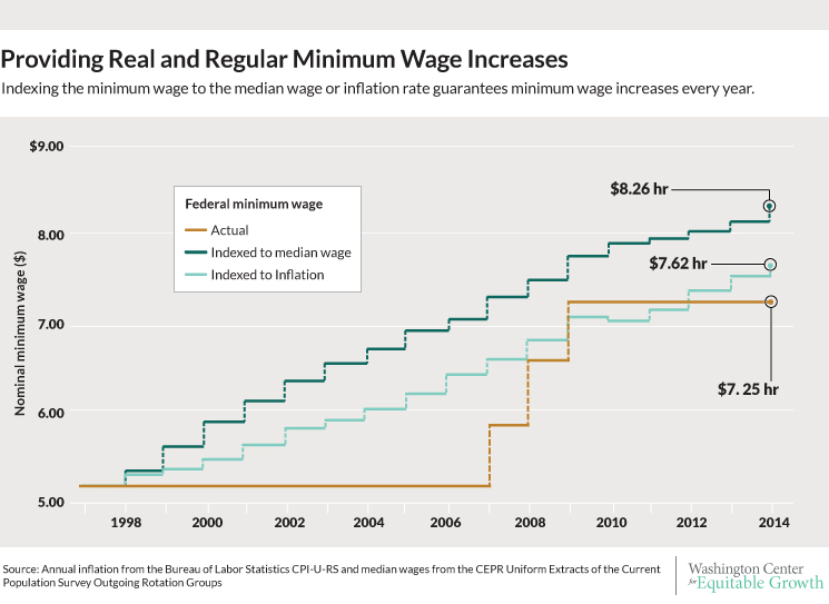 06XX15wage-indexing