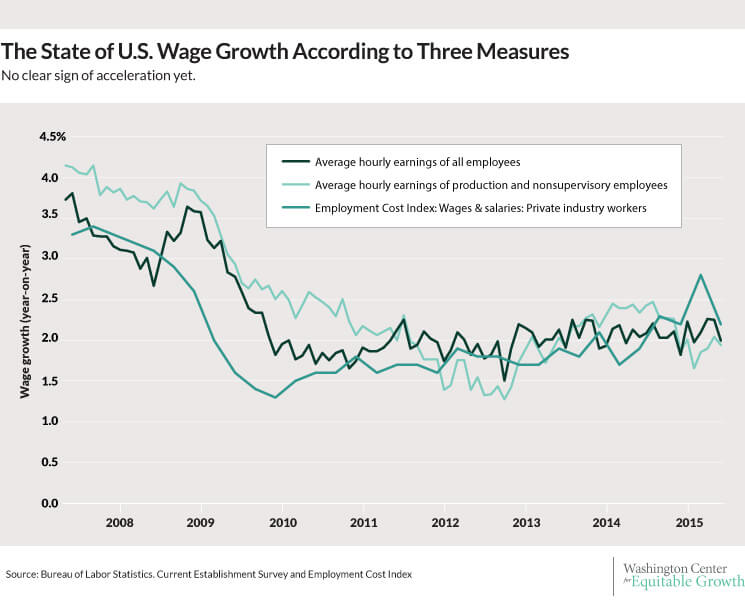 080315-wage-growth-slack
