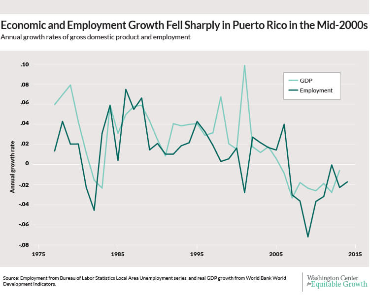 puerto-rico-fig-01