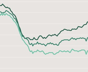 A tale of three U.S. employment-to-population ratios