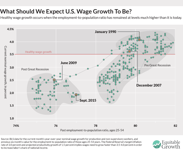 A non-exclusive list of interesting graphs from 2015