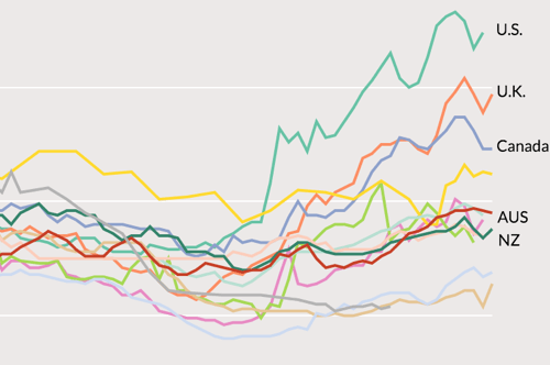 What explains the rise in income inequality at the top of the income distribution?