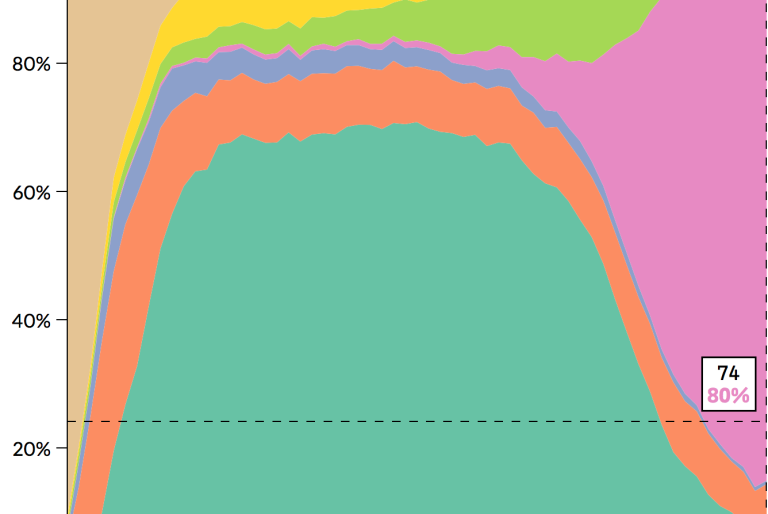 An interactive history of U.S. labor force participation
