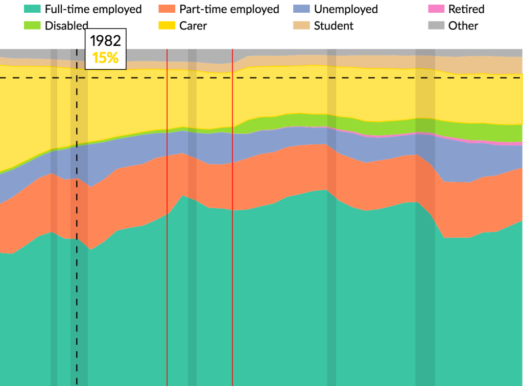 Another interactive look at changes in U.S. labor force participation