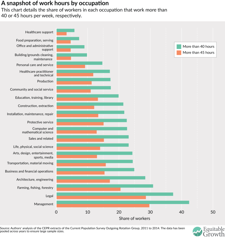 A look at overwork in three charts