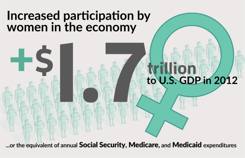 The United State of Women: How women are reshaping the American economy