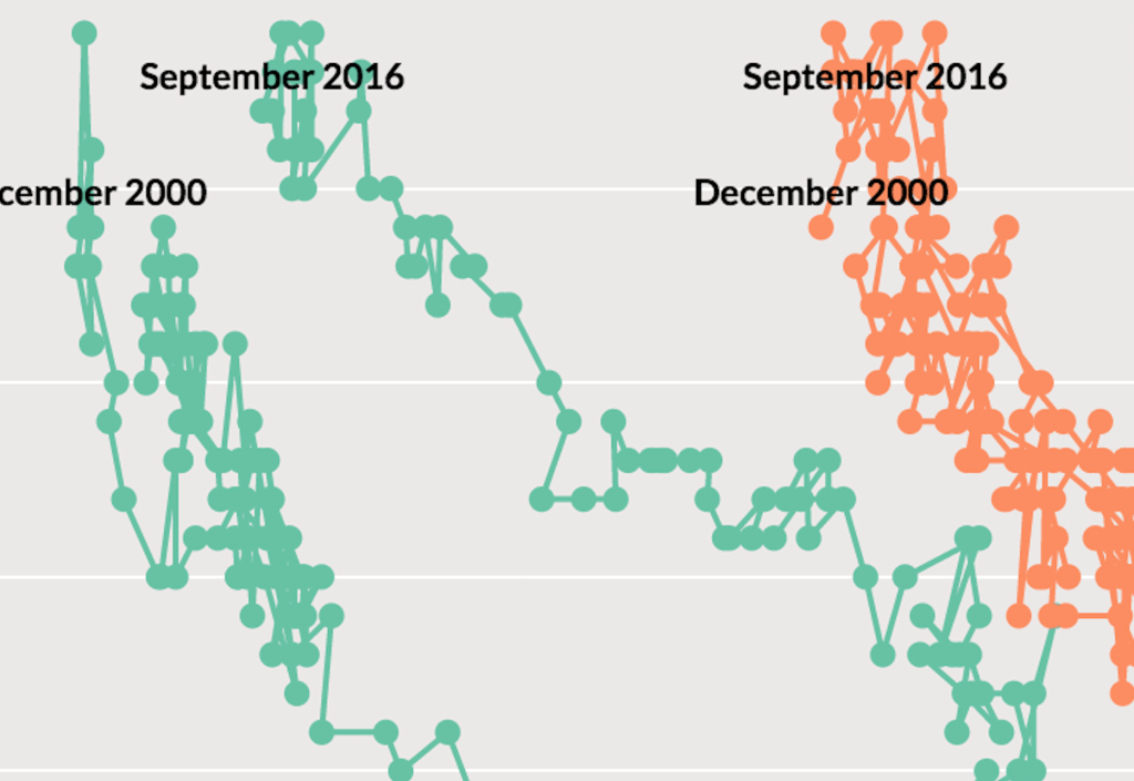 An update on the U.S. labor market from the September JOLTS report