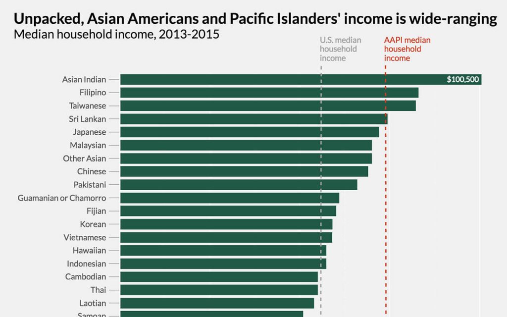 How data disaggregation matters for Asian Americans and Pacific Islanders