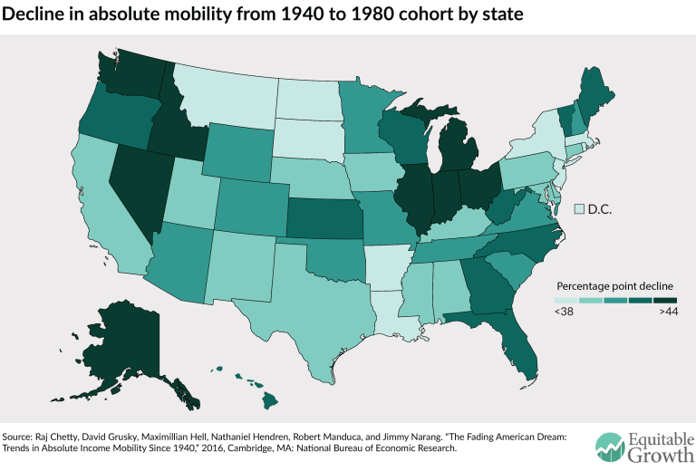 Are we better off than our parents? The data that underscores the fading “American dream”