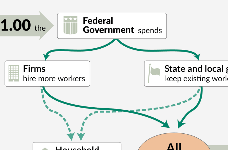 What have we learned about geographic cross-sectional fiscal multipliers?