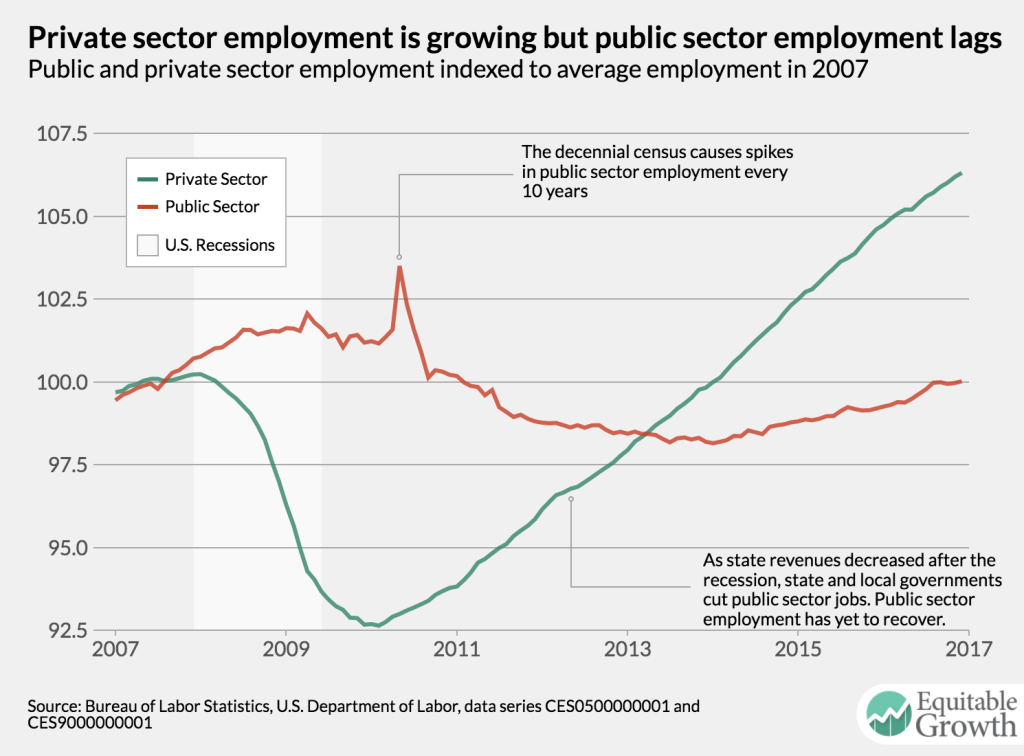 Equitable Growth’s Jobs Day Graphs: December 2016 Report Edition