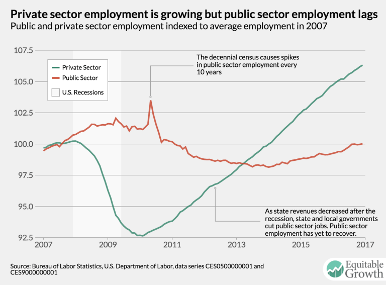 Equitable Growth’s Jobs Day Graphs: December 2016 Report Edition