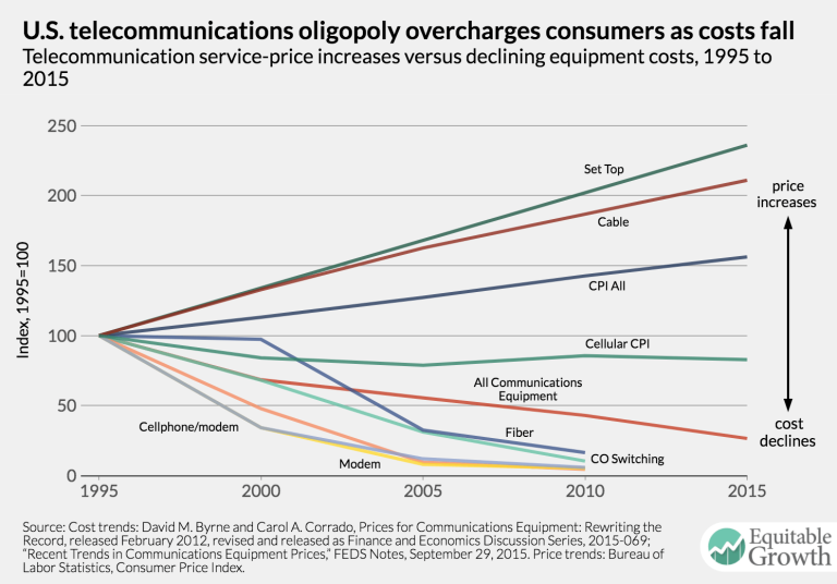 Issue Brief: A communications oligopoly on steroids