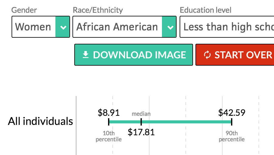 Interactive: Comparing wages within and across demographic groups in the United States