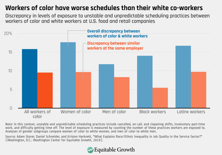 Workers of color have worse schedules than their white co-workers