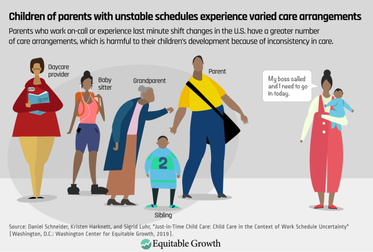 Children of parents with unstable schedules experience varied care arrangements