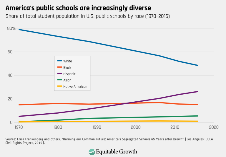 America’s public schools are increasingly diverse