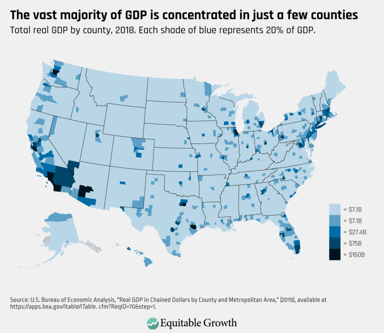 The vast majority of GDP is concentrated in just a few counties
