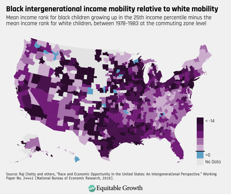 Black intergenerational income mobility relative to white mobility
