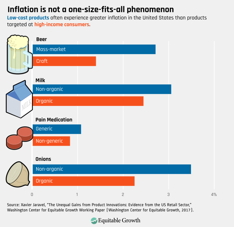 Inflation is not a one-size-fits-all phenomenon