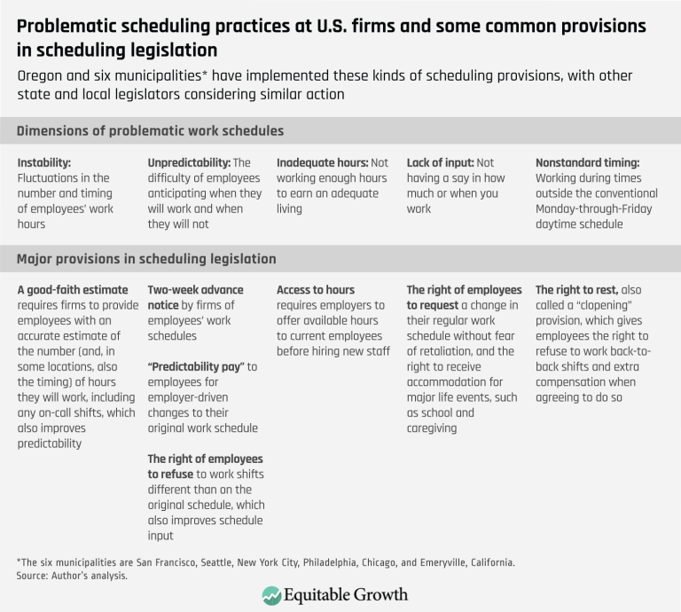 Problematic scheduling practices at U.S. firms and some common provisions in scheduling legislation