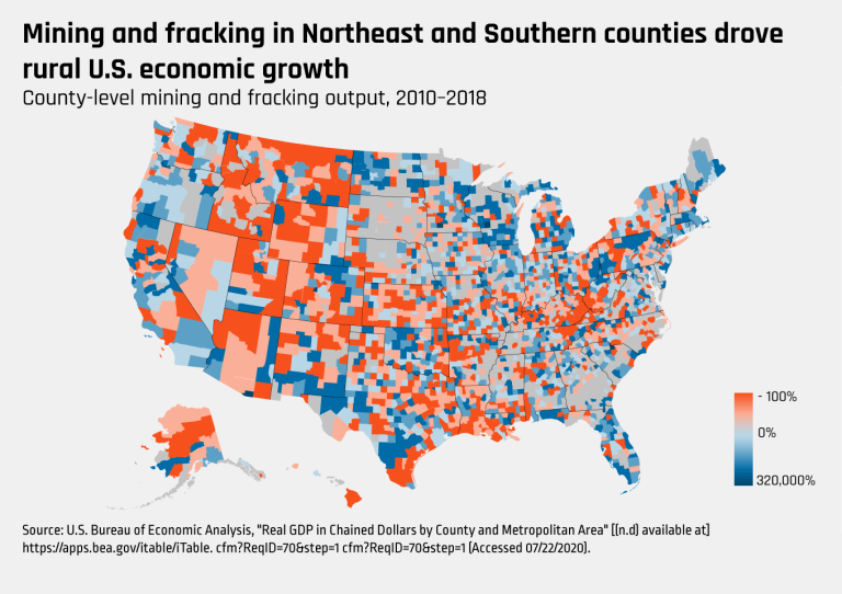Mining and fracking in Northeast and Southern counties drove rural U.S. economic growth
